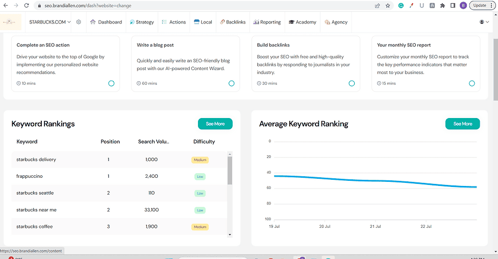 Dashboard of Hike SEO